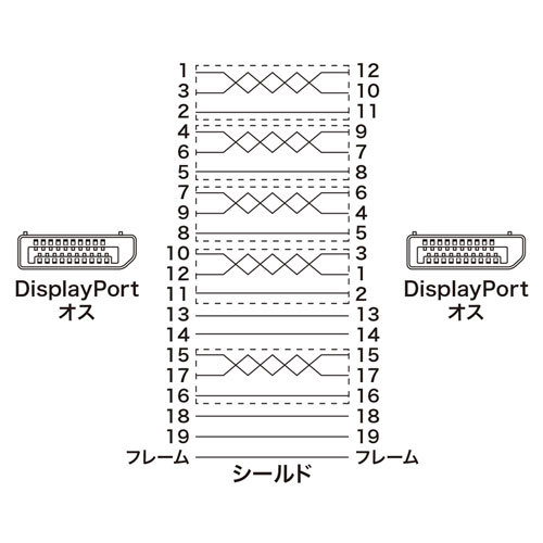 【5個セット】 サンワサプライ DisplayPortケーブル 1m(Ver1.4) KC-DP1410X5_画像5