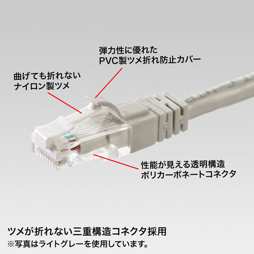 【5個セット】 サンワサプライ つめ折れ防止カテゴリ6LANケーブル KB-T6TS-10DNX5_画像3