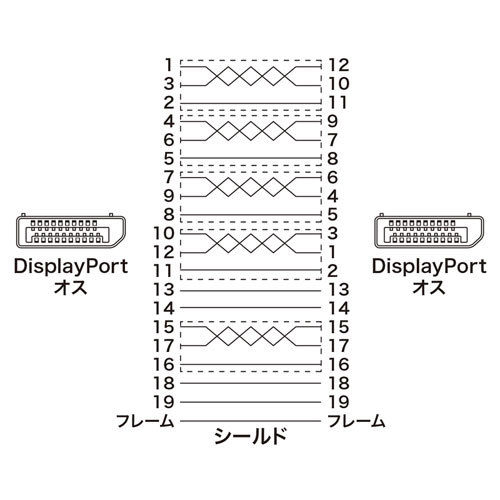 【5個セット】 サンワサプライ DisplayPortケーブル 1.5m(Ver1.4) KC-DP1415X5_画像5
