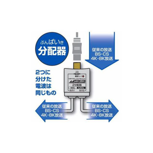 日本アンテナ D2EPBP 4K8K放送対応 屋内用2分配器 全電通タイプ_画像6
