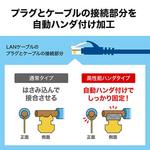 サンワサプライ カテゴリ6Aハンダ産業用フラットLANケーブル KB-HFL6A-01NV_画像4