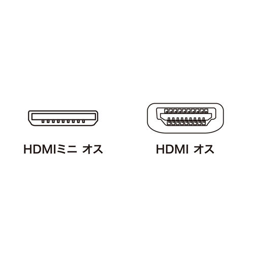 サンワサプライ イーサネット対応ハイスピードHDMIミニケーブル KM-HD22-20K_画像6