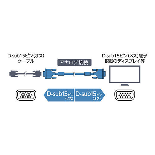【5個セット】 ミヨシ VGAケーブル 延長 1.5m VDS-E15/BKX5_画像4