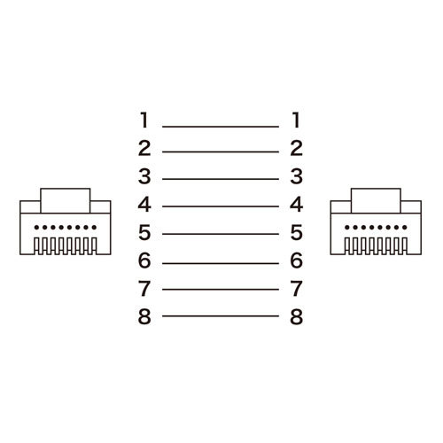 【5個セット】 サンワサプライ カテゴリ6Aより線LANケーブル KB-T6AY-10WX5_画像6