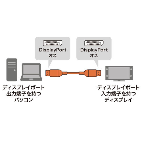 サンワサプライ DisplayPortケーブル 1m(Ver1.4) KC-DP1410_画像3