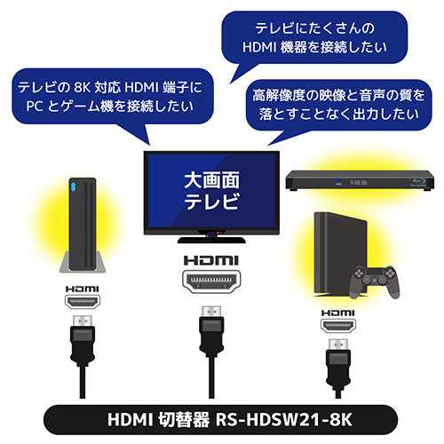 latok system 8K60Hz/4K120Hz correspondence 2 input 1 output HDMI switch RS-HDSW21-8K