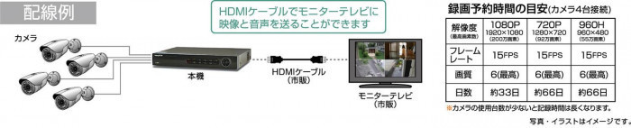 コロナ電業 ハードディスクレコーダー フルハイビジョン 高画質録画 HDR-604_画像7