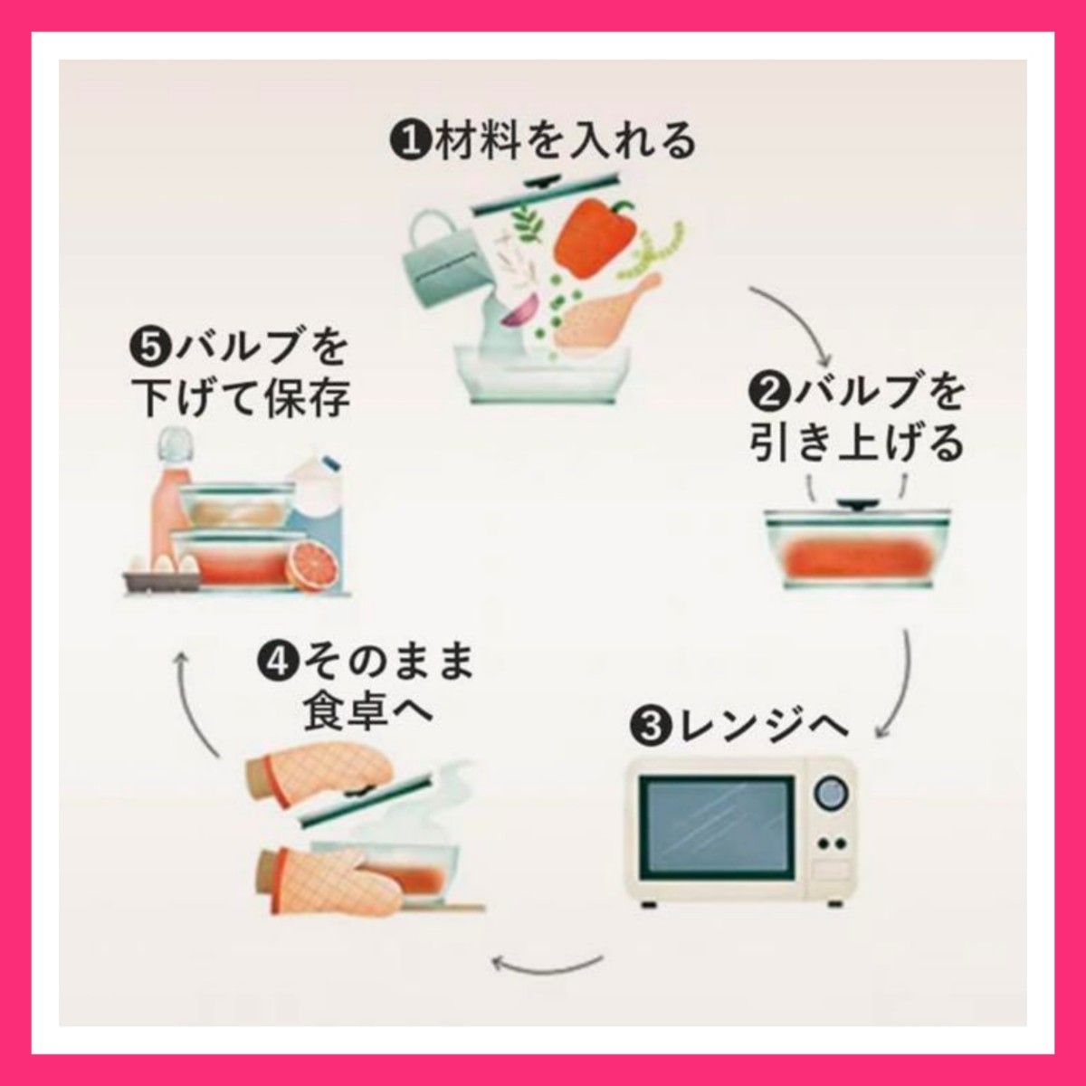 7月17日まで出品予定 マイヤー エニデイ 耐熱ガラスボウル 7月17日まで出品予定 マイヤー エニデイ 耐熱ガラスボウル
