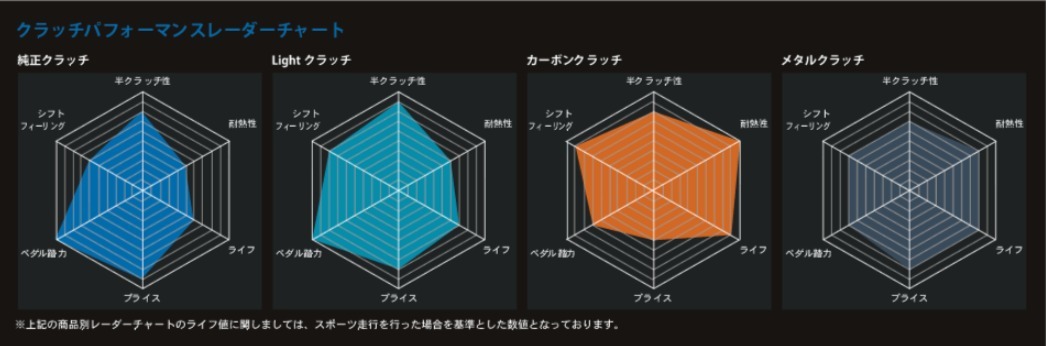 ORC/オグラ クラッチ スカイライン R32 Metal Series ORC-559 ツイン STD 標準圧着タイプ・ダンパー無しクラッチディスク ORC-559-01N_画像2