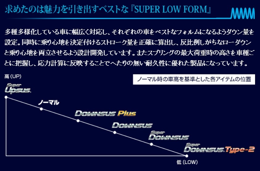 Espelir Super Downsus+スーパーダウンサスラバー セット アルト ラパン ALTO LAPIN HE21S H18/4～19/5 ESS-780+BR-397F+BR-397R_画像2