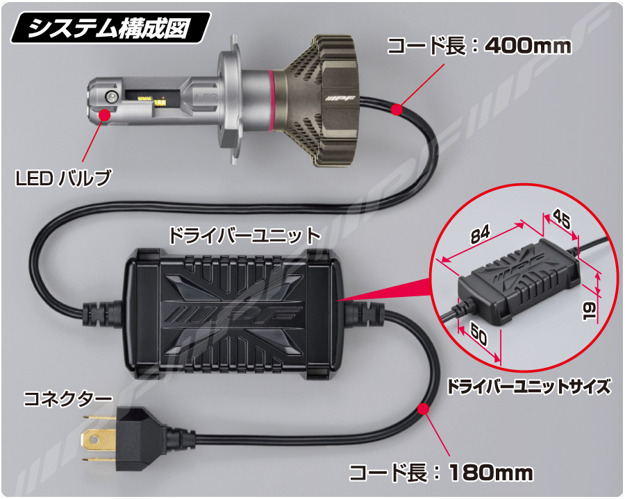 IPF LED ヘッドランプバルブ Fシリーズ ヘッドランプHIGH-LOW H4 6500K 4000lm/2800lm キャラバン/NV350キャラバン E26 H29.07- F141HLB_画像2