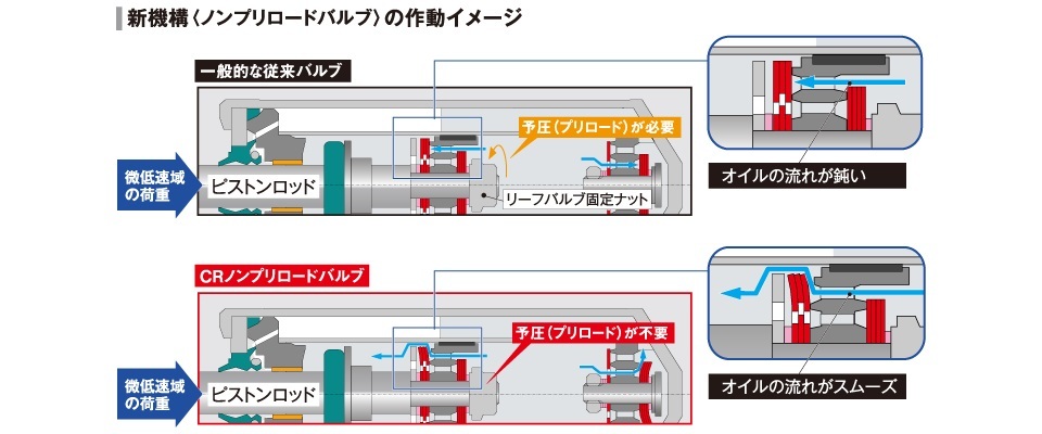 TANABE/タナベ 車高調キット PRO CR スカイライン YV37 200GT-t FR 2014.11～2019.09 減衰力固定 ネジ式 CRYV37K_画像3