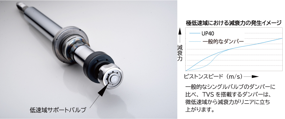 TANABE/タナベ 車高調キット DEVIDE UP40 ジムニー シエラ JB74W JC 4WD 2018.07～ 減衰力調整 ネジ式 UP40JB74WK_画像3