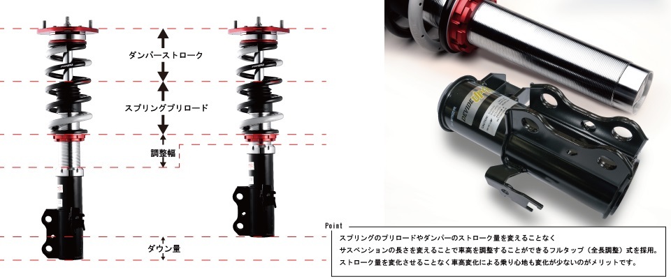 TANABE/タナベ 車高調キット DEVIDE UP40 ランドクルーザープラド TRJ150W TX/Lパッケージ 4WD 減衰力調整 全長調整式 UP40TRJ150WK_画像7