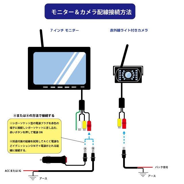 12-24Ｖ暗視・ 防水 ワイヤレスバックカメラ＆オンダッシュ7インチモニター SET_画像5