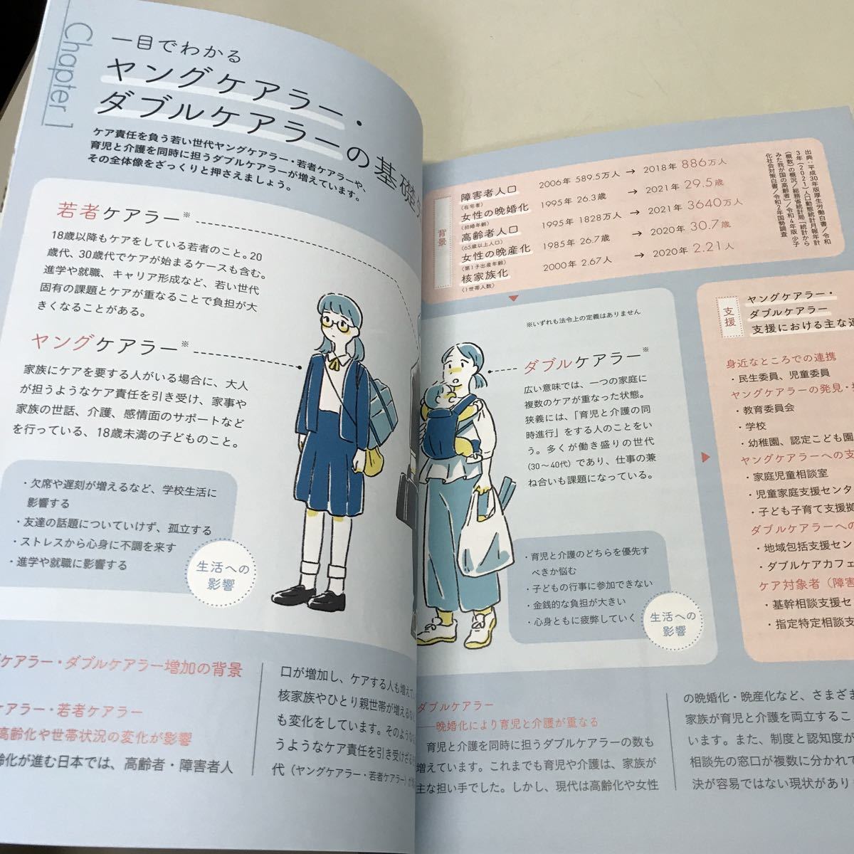 R19◆雑誌 ケアマネジャー 2020年〜2022年 不揃い23冊セット 中央法規 介護保険 ケアマネジメント 福祉 高齢者介護 230621_画像5