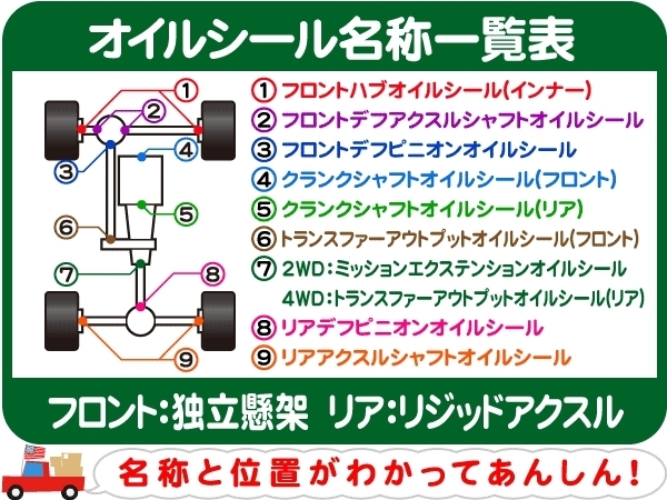 トランスファー アウトプット オイルシール・サバーバン タホ K1500 K2500 ナビゲーター エクスペディション ラム リア エンド★LJF_画像2