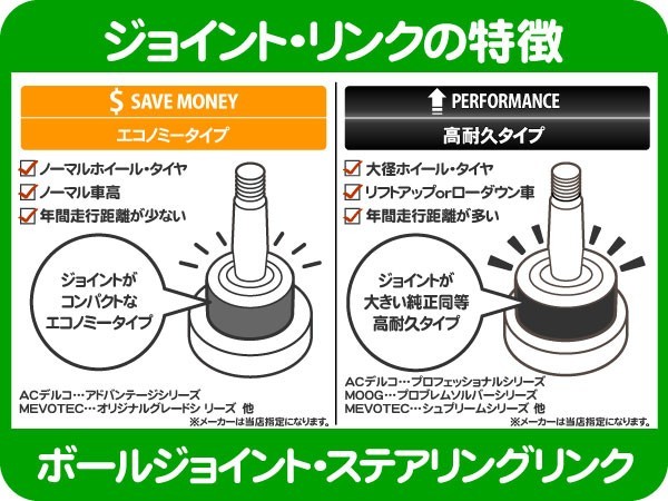 高耐久 ボールジョイント ロア・サバーバン K1500 タホ ユーコン エスカレード ユーコンデナリ リンク コントロールアーム ACデルコ★AHS_画像2