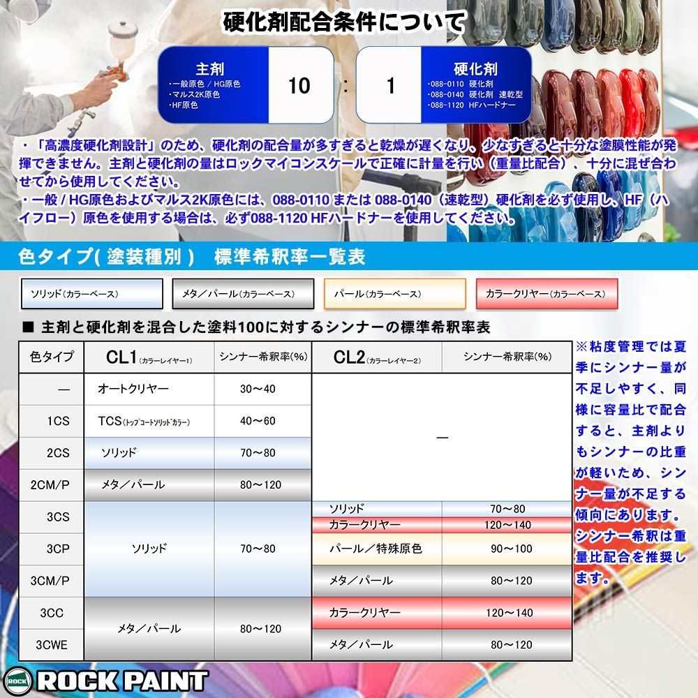 ロックペイント パナロック 調色 マツダ 6R ボルドーMC 4kg（原液）Z26