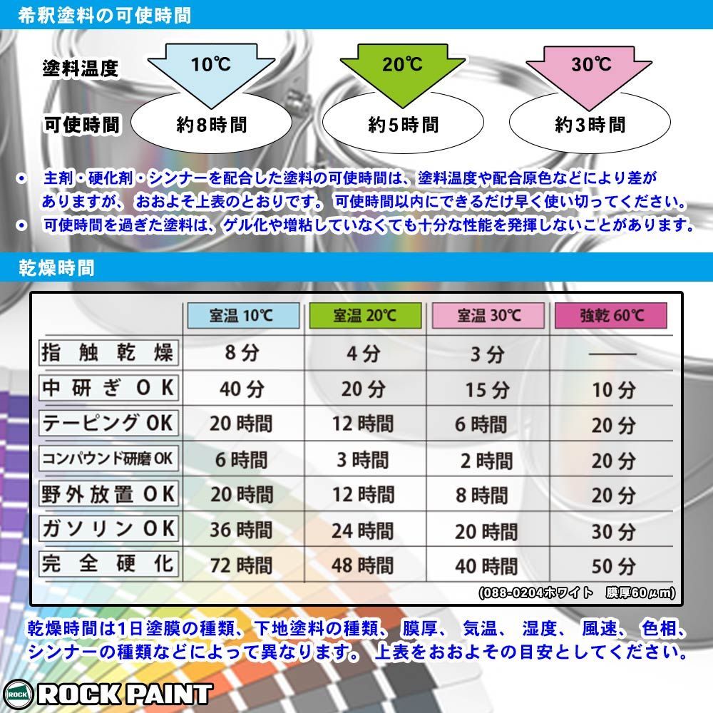 ロックペイント パナロック 調色 ホンダ B-568M アズールブルー M 2kg（原液）Z26