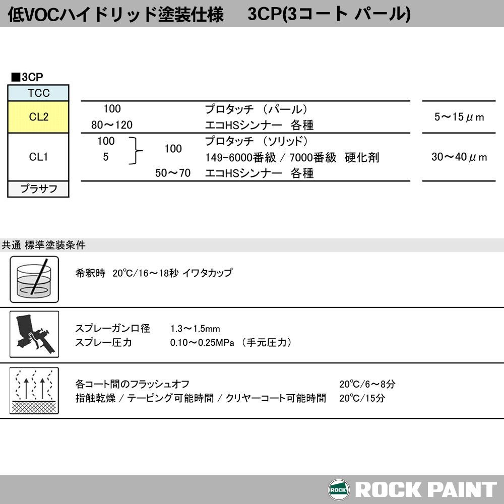 ロックペイント プロタッチ 調色 BMW A96 MINERAL WHITE PEARL EFFECT カラーベース・パールベース2kg（希釈済）セット（3コート）Z26