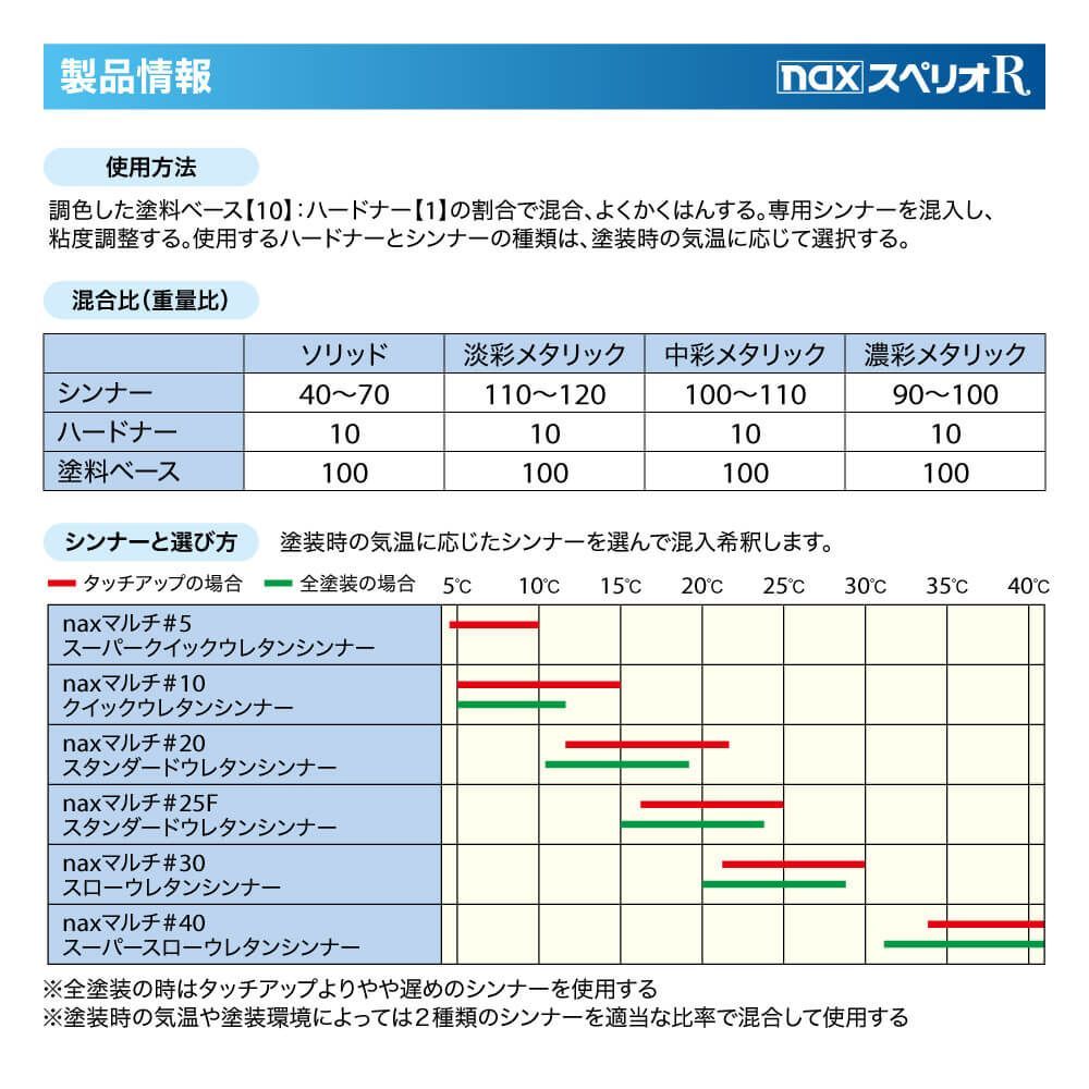 日本ペイント nax スペリオR 調色 イスズ 725 トリトンブルーマイカ 4kg（原液）Z26_画像3