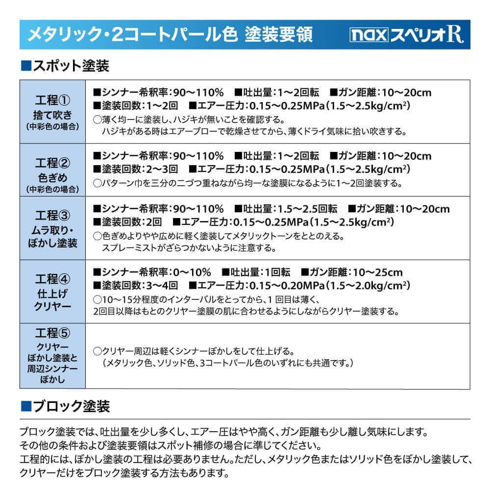 日本ペイント nax スペリオR 調色 スバル 47W アクアブルーM 3kg（原液）Z26_画像5