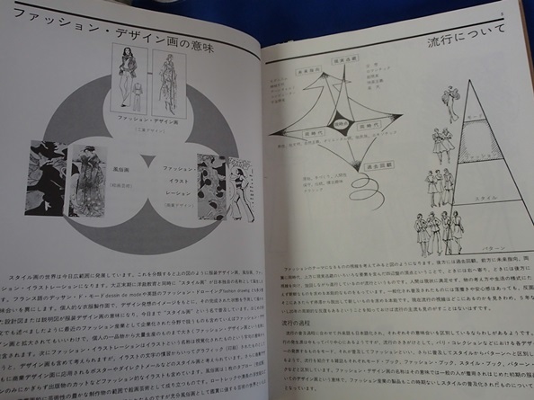 ＆●「改訂 ファッション・デザイン画」●須貝一男・青木伊津子:著●文化出版局:刊●_画像3