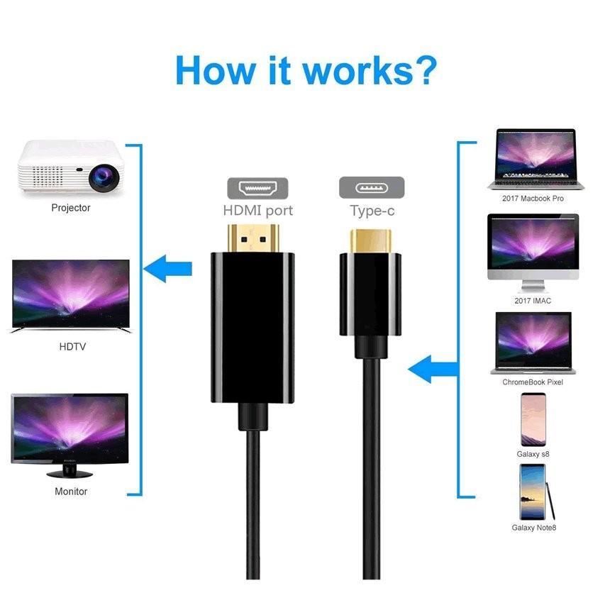 USB C to HDMI 変換ケーブル USB 3.1 Type C to HDMI ケーブル 変換ケーブル 4K 30Hz 1080P画質 音声・映像データ TAIPUSITOHDMI_画像3