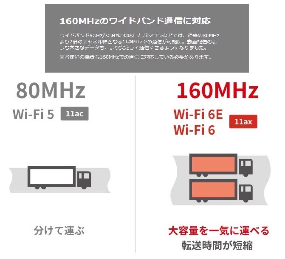 美品★最新規格 Wi-Fi 6E 対応ルーター 6GHz対応 最大2.5Gbpsポートを搭載★バッファローWNR-5400XE6