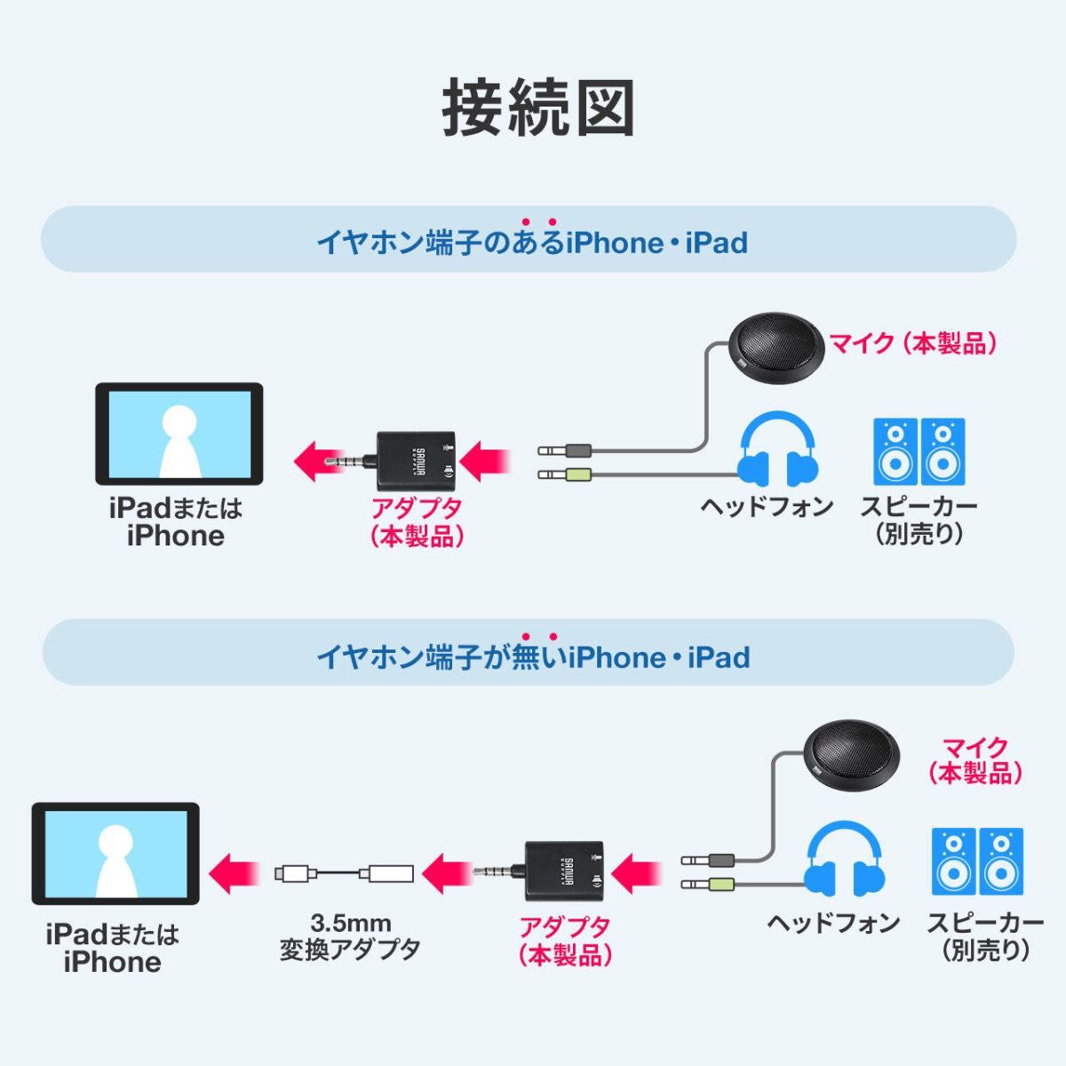 サンワサプライ　マイク スピーカー 両対応 iPad スマホ スピーカーフォン オーディオ変換アダプター　400-MC008