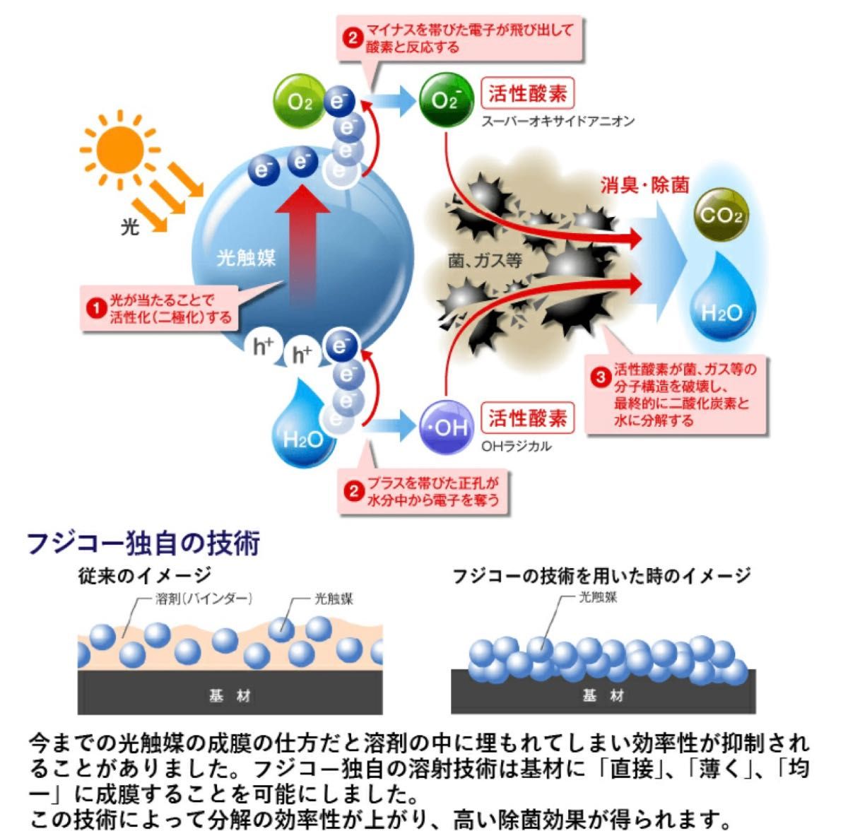 ヒロ・コーポレーション 光触媒除菌消臭 空気清浄機　車用　