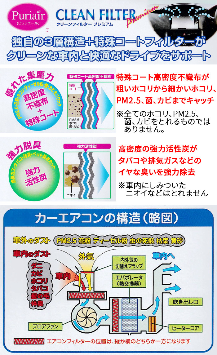 MRワゴン MF33S エアコンフィルター ピュリエール エアフィルター 車用 集塵 防菌 防カビ 脱臭 PM2.5 活性炭入 日本製 高性能 送料無料_画像2