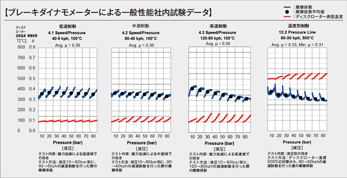 ラピュタ HP22S HP22S フロント ブレーキパッド ブレーキローター 左右セット KS71054-4013 DIXCEL 前輪 防錆コーティング NAO_画像6