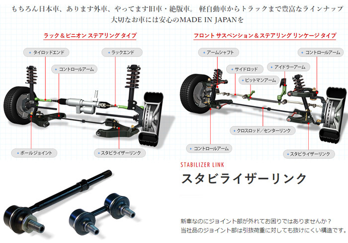 レクサスGS350 GRS191 スタビライザーリンク フロント 右側 運転席側 SL-T270R-M 三恵工業 555 スリーファイブ_画像2