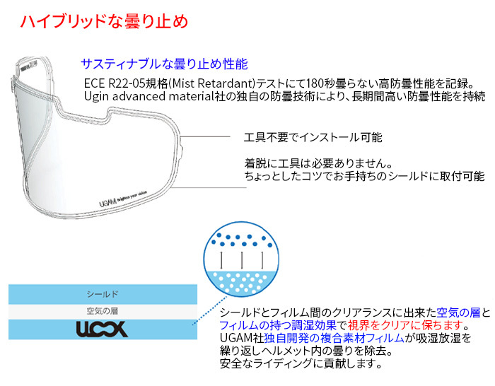 ヘルメット用防曇フィルム ULOOK ミツバサンコーワ CJ-2 クリア 透明 曇り止め 防曇シート くもり止め バイク オートバイ_画像3