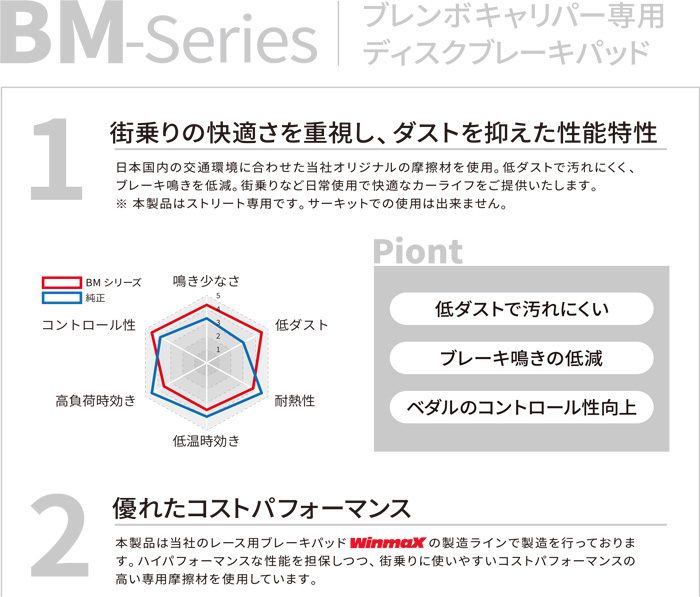 インプレッサ GDB スバル ブレンボキャリパー専用 フロント ブレーキパッド 1台分 BM370 前輪 FCマテリアル MKカシヤマ 送料無料_画像3