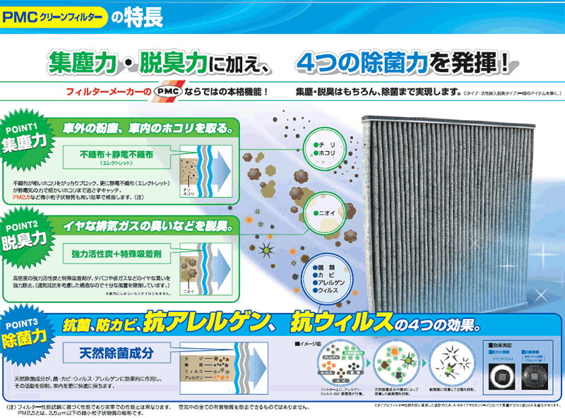 クルーガー ACU20系 MCU20系 トヨタ パシフィック工業 PMC エアコンフィルター PC-105C 活性炭入り脱臭タイプ 送料無料_画像2