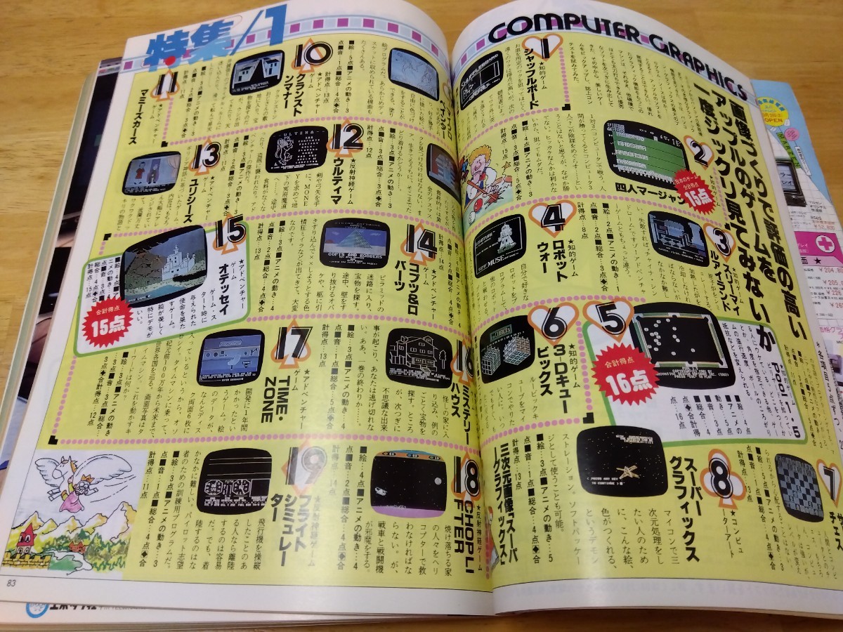 テクノポリス 1982年9月号 VOL.2 創刊第2号 徳間書店 パソコンソフト パソコンゲーム雑誌 レトロゲーム ぴゅう太 ウルティマ インベーダー