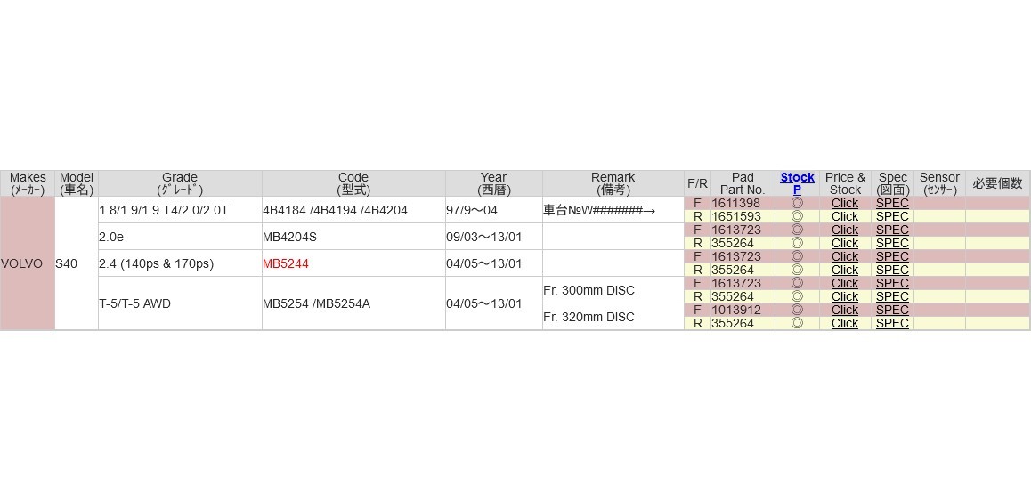 ボルボ V50 S40 MB5244 MB5254 フロントスリットローター&ブレーキパッド セット 1611296SS 1613723