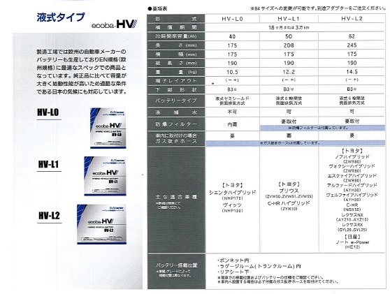 プリウス ZVW50 ZVW51 ZVW55 ハイブリッド補機バッテリー ecoba-HV HV-L1 LN1 G&Yu_画像3