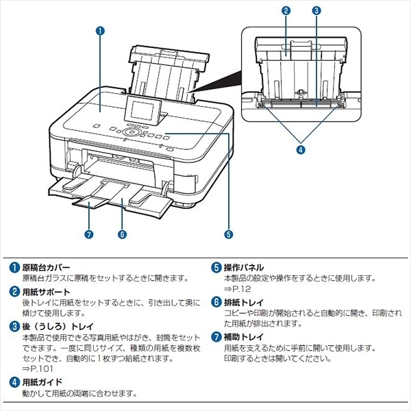 後給紙 背面給紙 オートシートフィーダーユニット(ASF) MP560 MP620 MP630 MP640 MP980 MP990 IP4600 IP4700 IP4830 MG5130 MG6130 MG8130_画像5