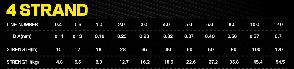 5色マルチ・(53) PE7号・4編・1000m・(即決/格安)青物・深場釣・深海釣り・シーバス・ジギング・船・ルアー・トローリング_画像3