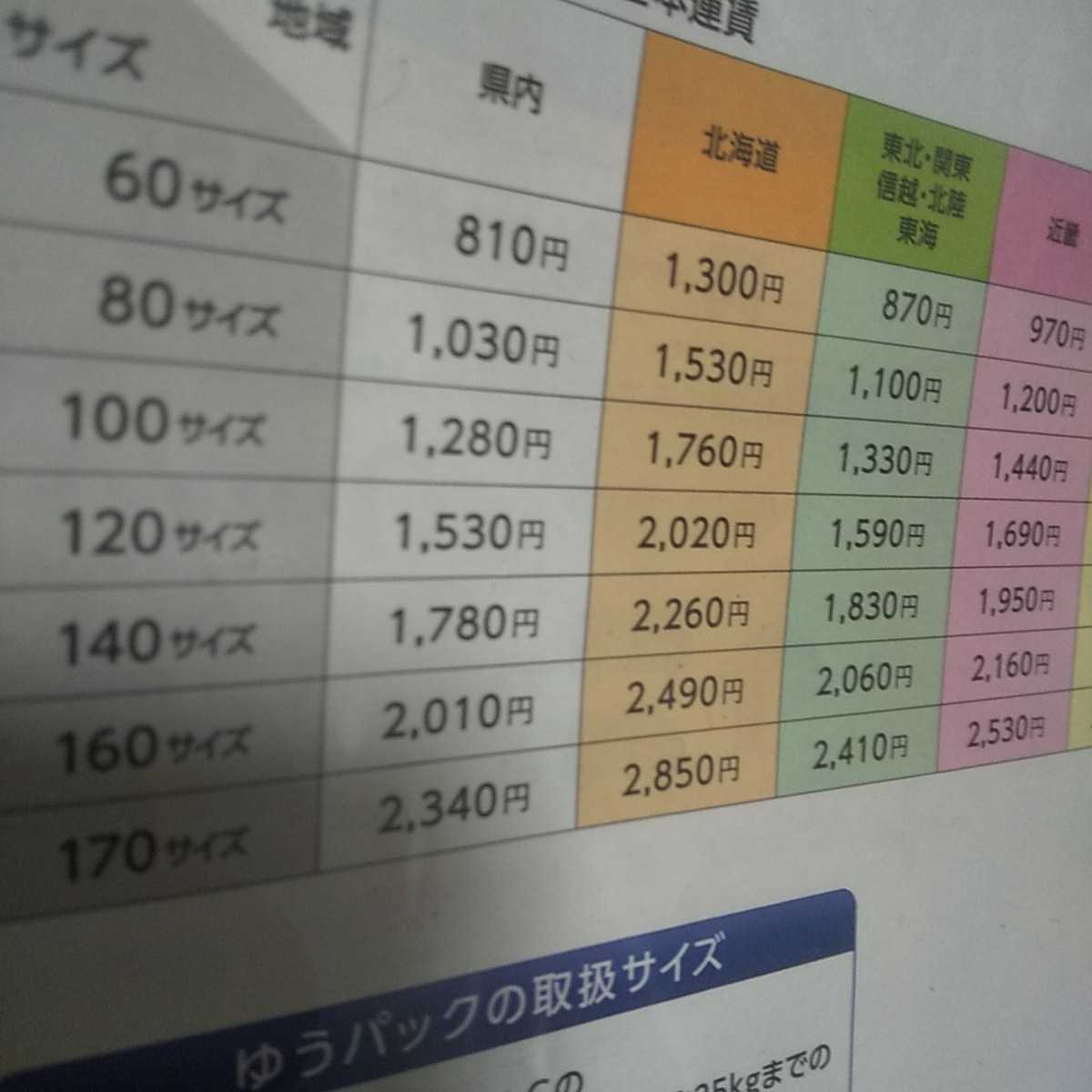 和食器 ガラス製 流雅鉢 椀 まとめて 大 小 あわせて 六点 そうめん 食器 キッチン 食卓 器 ゆうパック60 未使用_画像10