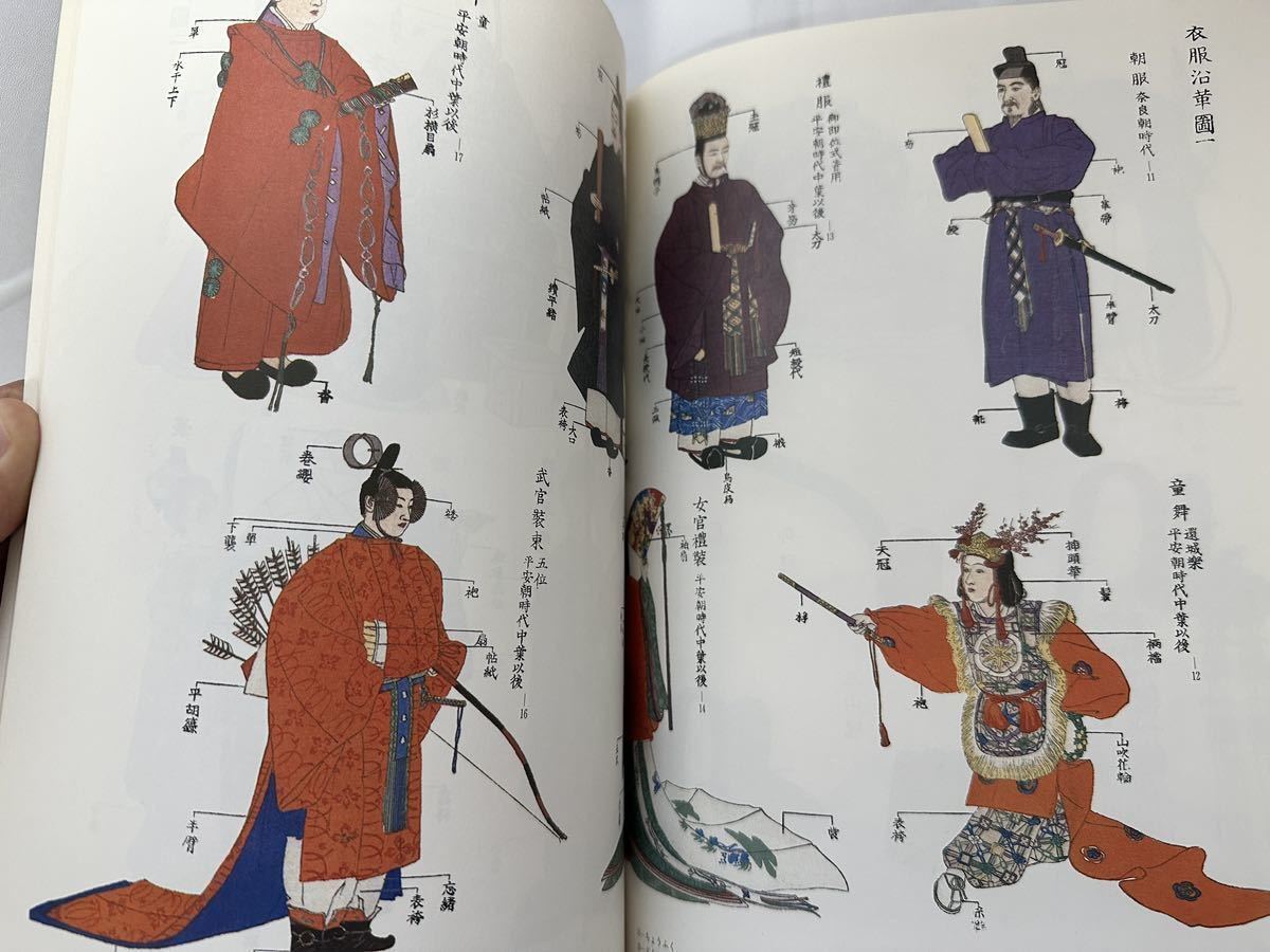 歴史カタログ第1集　日本歴史大図鑑　77年5月発行_画像4