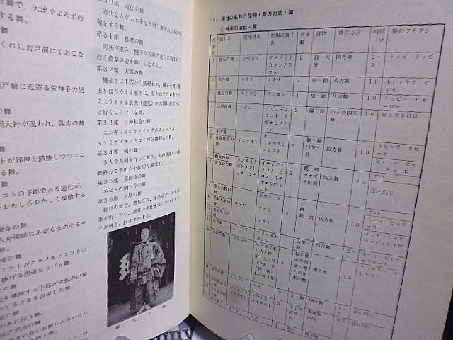 栃木県の民俗芸能Ⅰ 栃木県無形文化財調査報告書 第1 栃木県の民俗芸能Ⅰ 栃木県無形文化財調査報告書 第1