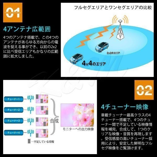 フルセグチューナー 地デジチューナー 4×4 フルセグ地上デジタルチューナー 車載用 HDMI 作動確認済み 送料無料 「SMA4X4TUNER.A」_画像4
