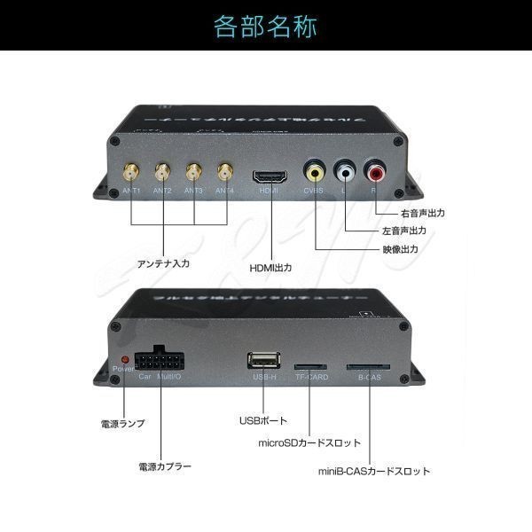 フルセグチューナー 地デジチューナー 4×4 フルセグ地上デジタルチューナー 車載用 HDMI 作動確認済み 送料無料 「SMA4X4TUNER.A」_画像9