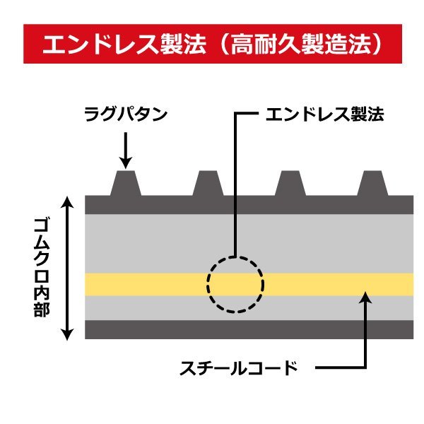 石川島 IS07 ゴムクローラー 建機 クローラー ゴムキャタ K187237 180-72-37 180-37-72 180x72x37 180x37x72 ユンボ_エンドレス製法で十分で長持ち