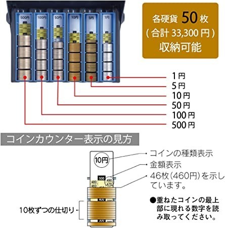 カール事務器 コインレジ 簡易レジスター コインカウンター 硬貨収納箱 MR-2010N_画像5